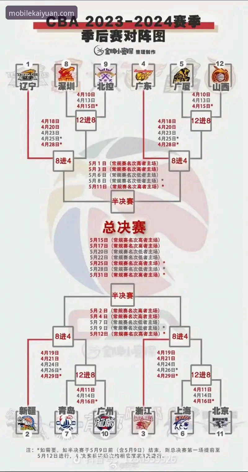 开元体育安装包2026最新版本 CBA季后赛浙江加时逆转宁波深度分析:兰道夫33分统治比赛,季后赛格局全面解析